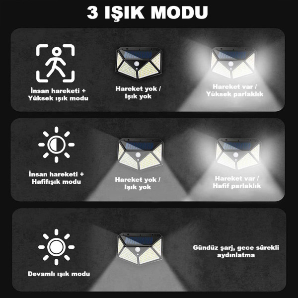 Robeve Geniş Açılı Solar LED 100 LED 3 Modlu Harekete Duyarlı Güneş Enerjili Solar LED Suya Dayanıklı Solar Bahçe LED Aydınlatma LED Işık Hareket Sensörlü LED Işık Yüksek Işık Aydınlatma 4 Adet